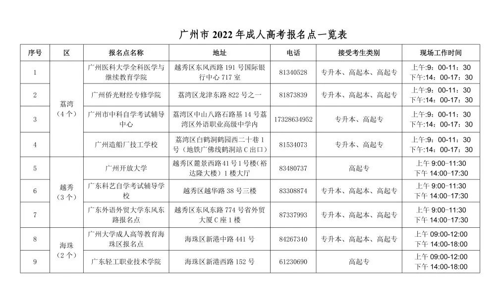 广州市2022年成人高考报名点一览表