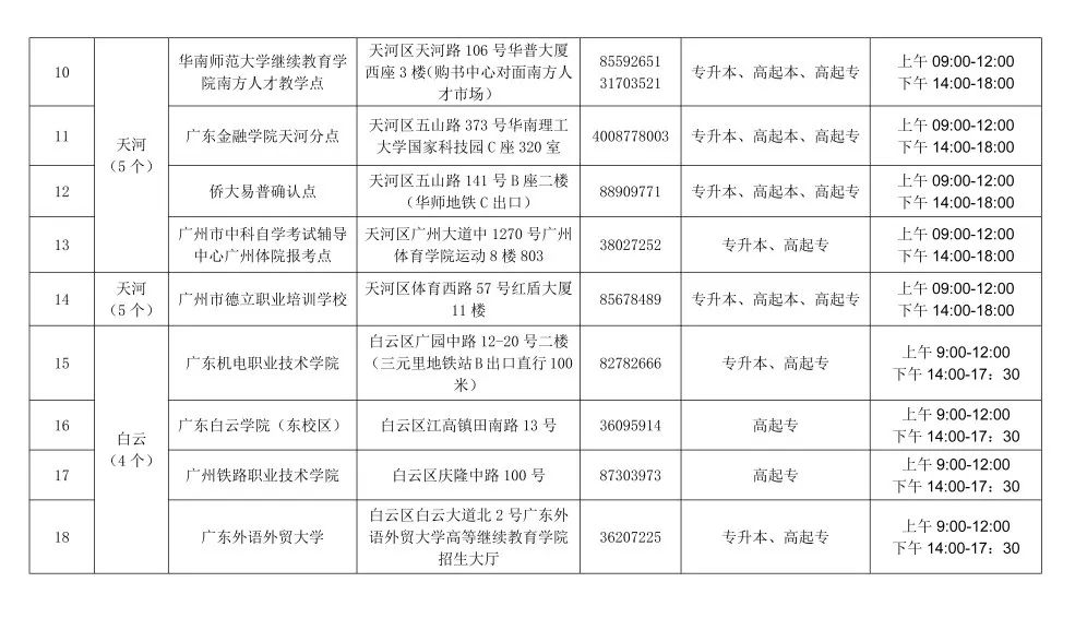 广州市2022年成人高考报名点一览表