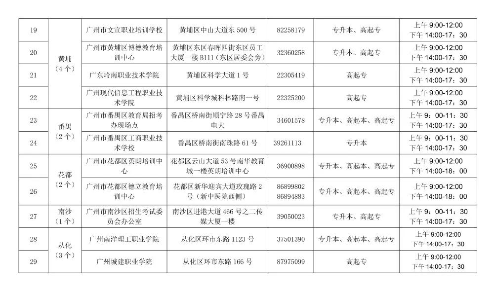 广州市2022年成人高考报名点一览表