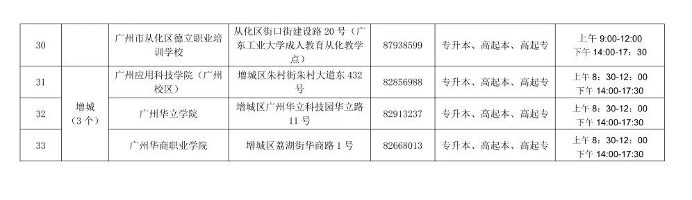 广州市2022年成人高考报名点一览表