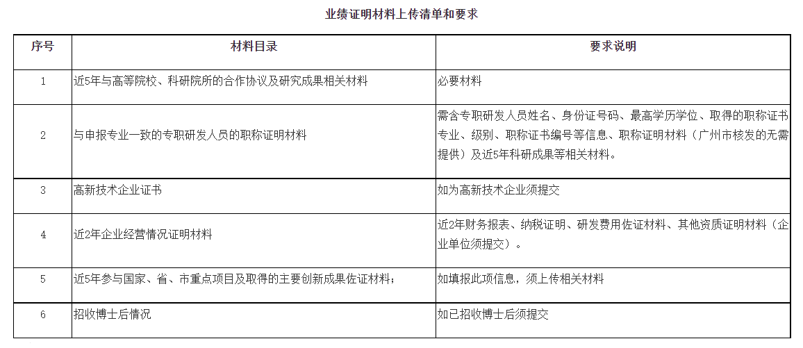 第10批广州市博士后创新实践基地申报条件要求