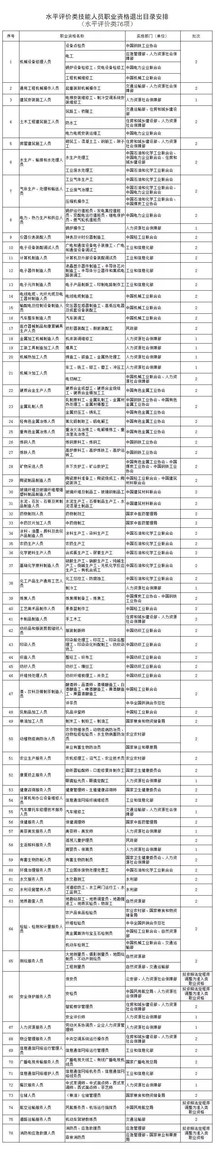 有哪些技能证书已经不能够参与2021年广州积分入户？