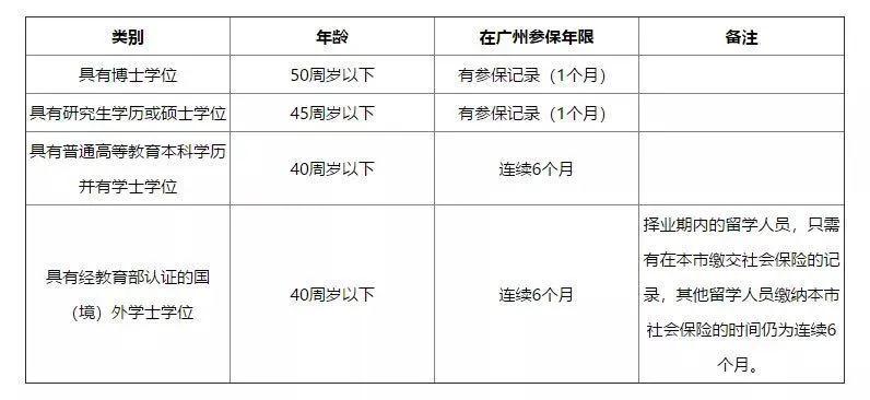 2021年广州入户热门方式介绍之人才入户
