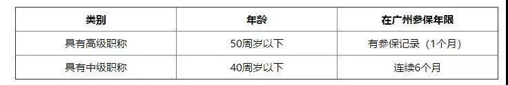 2021年广州入户热门方式介绍之人才入户