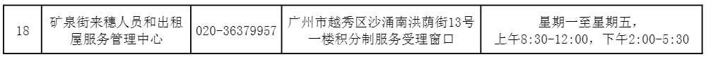 2020年广州市积分入户服务管理受理窗口（越秀区）