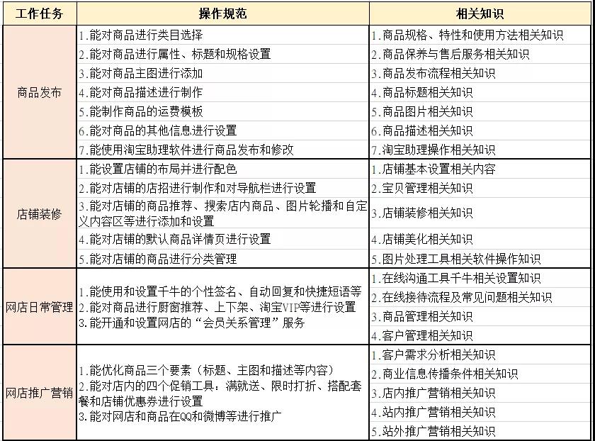 每人补贴1600元！在广州有这两个证书太有用了！