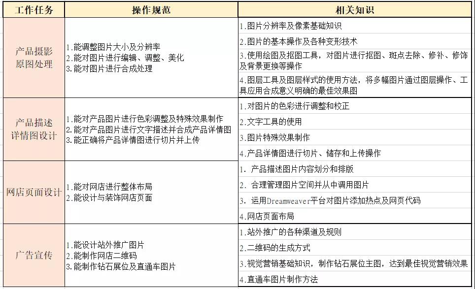 每人补贴1600元！在广州有这两个证书太有用了！