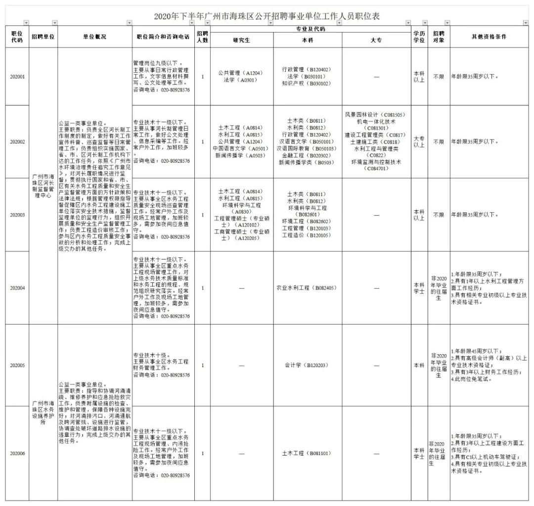 2021广州一波招聘来啦，大部分有编制！