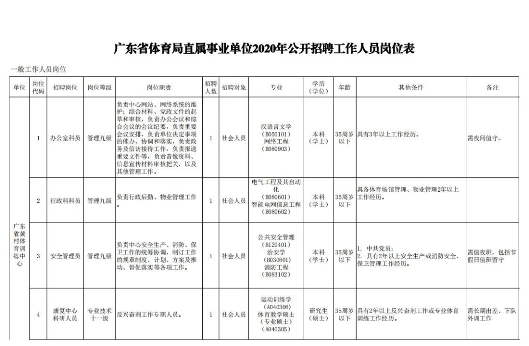 2021广州一波招聘来啦，大部分有编制！