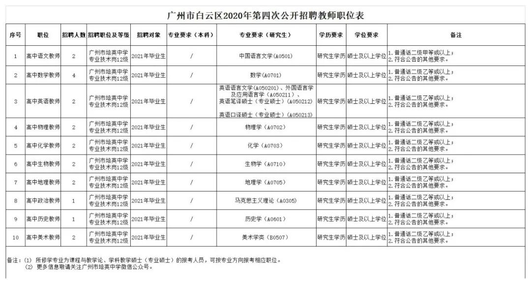 2021广州一波招聘来啦，大部分有编制！