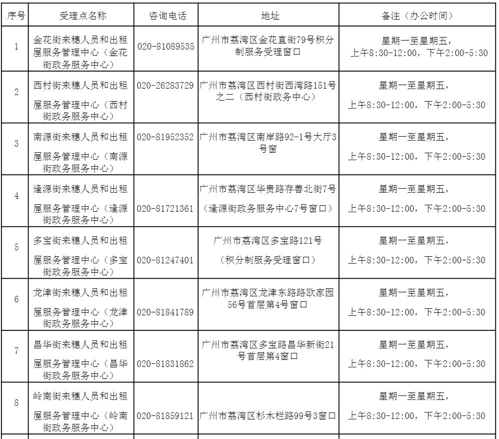 2021年广州积分入户申请系统网址（荔湾区）