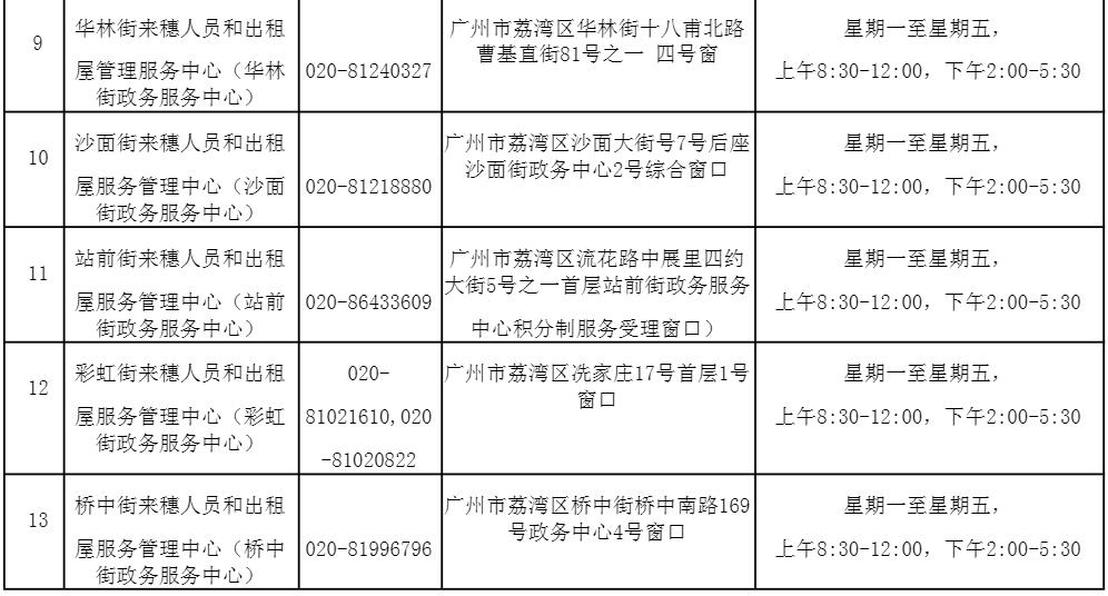 2021年广州积分入户申请系统网址（荔湾区）