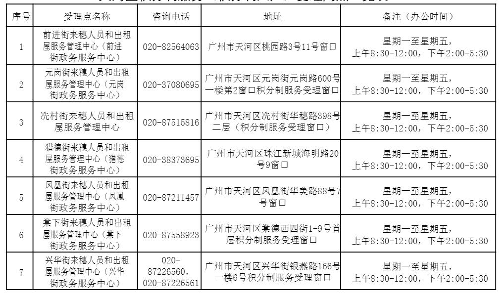 广州积分入户网上申请系统