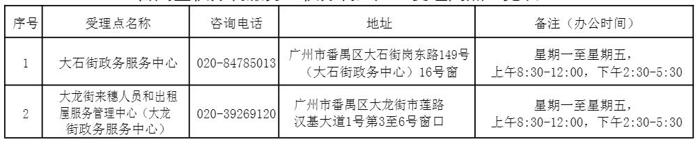 2021年广州市番禹区积分入户申请系统