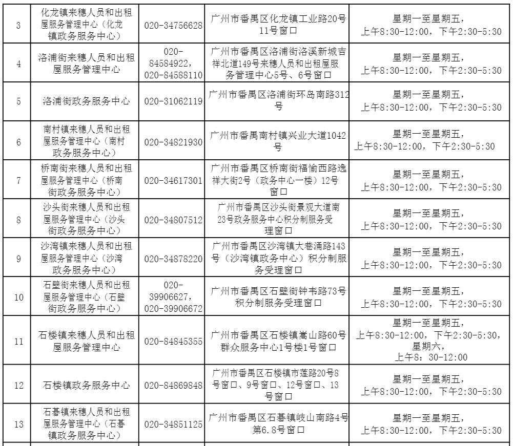 2021年广州市番禹区积分入户申请系统