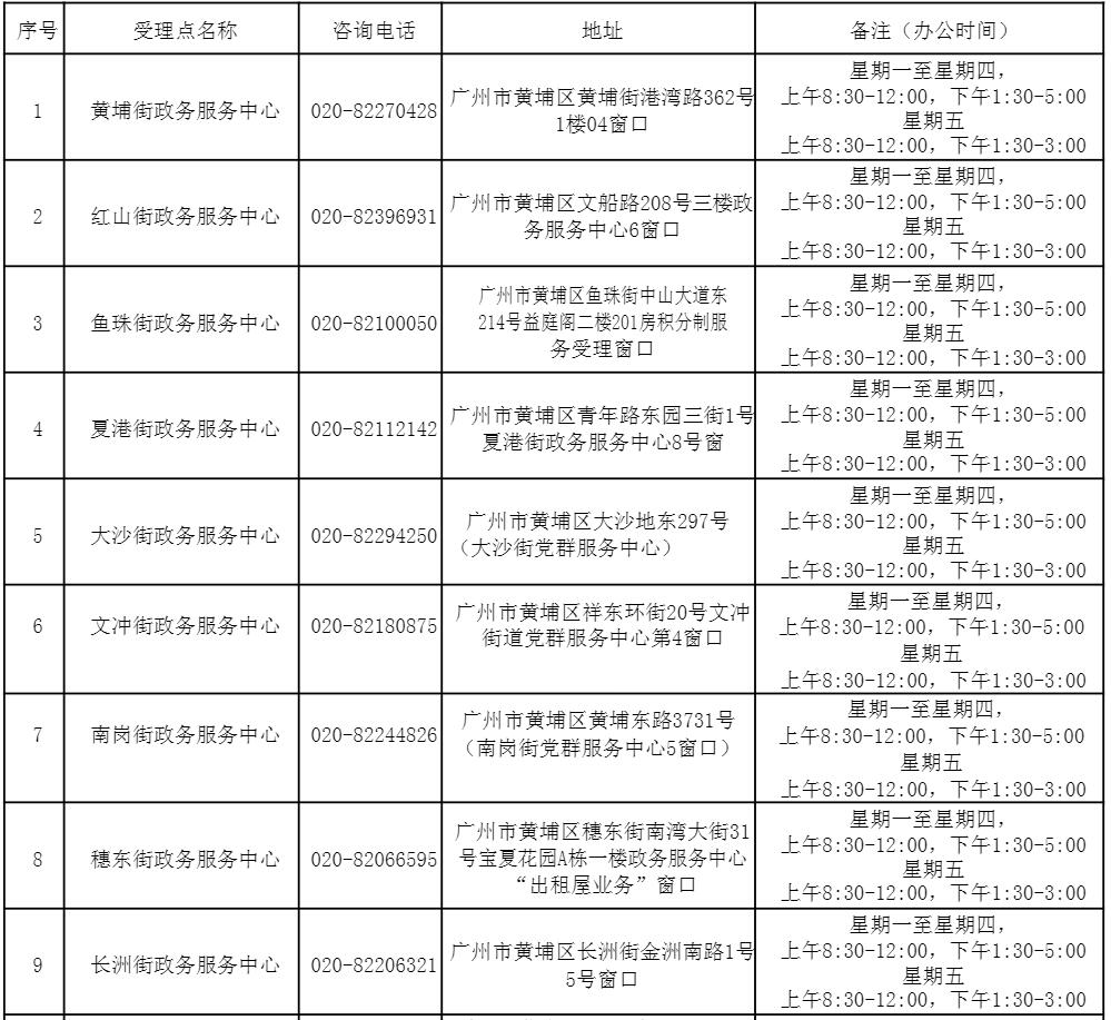 2021年广州积分入户需要什么条件？（黄浦区）