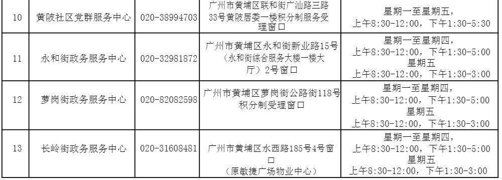 2021年广州积分入户需要什么条件？（黄浦区）