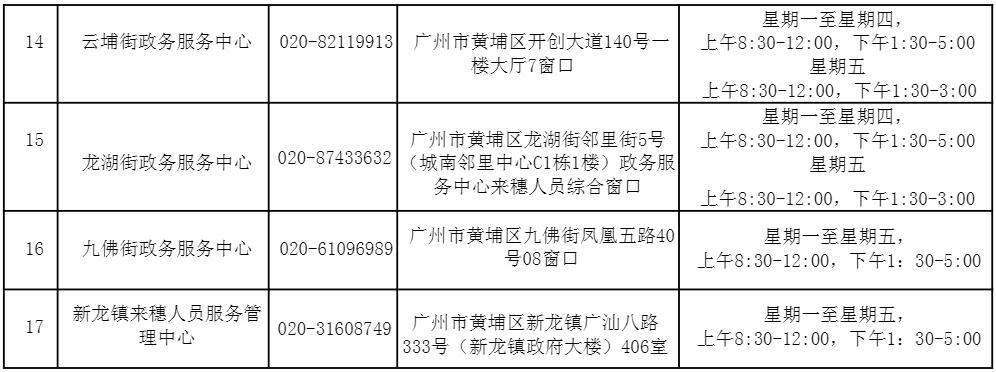 2021年广州积分入户需要什么条件？（黄浦区）