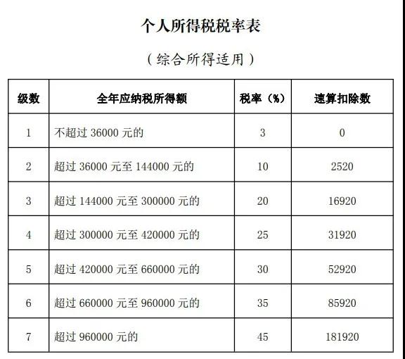 广州人注意：下月开始退钱啦！