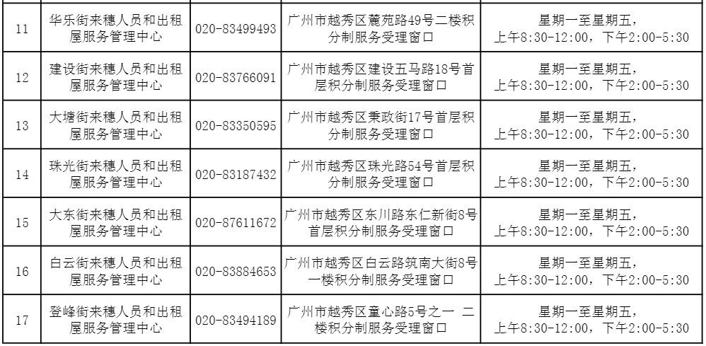 2021年广州越秀区积分入户申请网站及地点在哪儿？