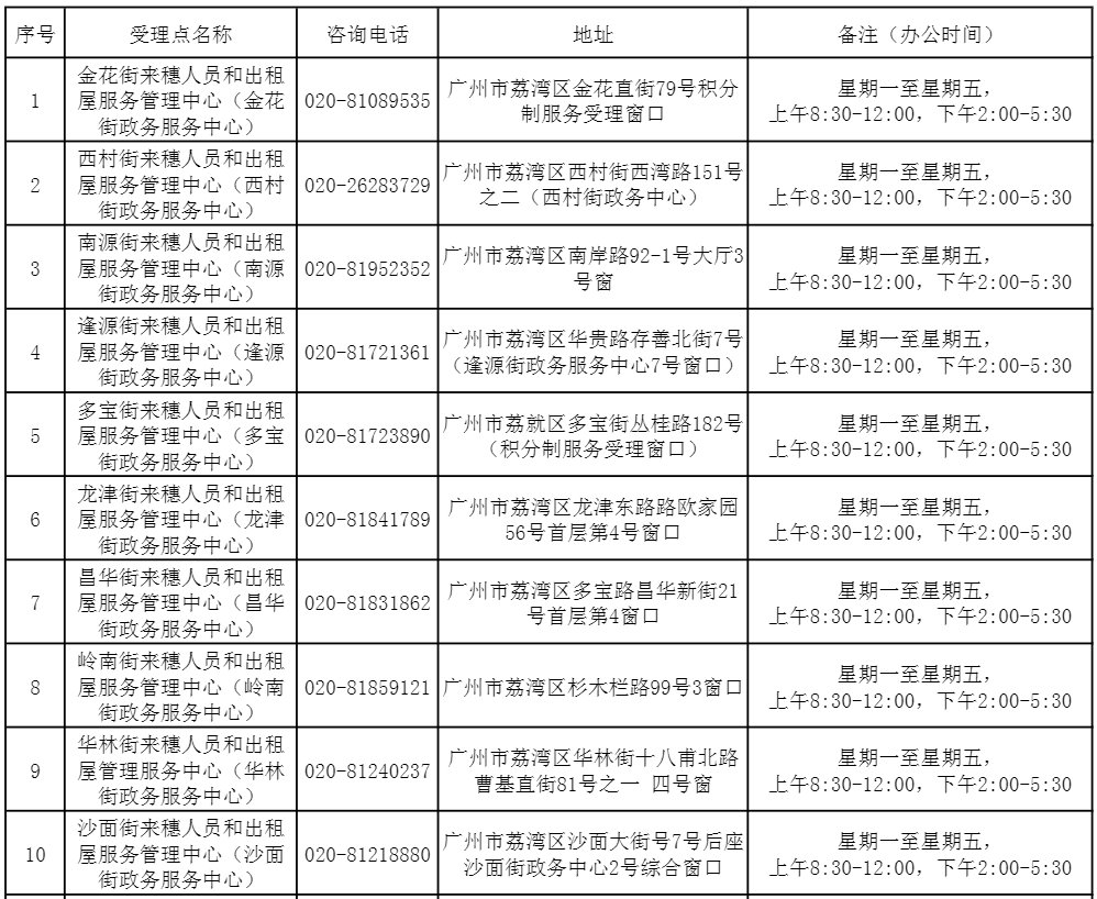 2021年广州荔湾区积分入户申请网站及地点在哪儿？