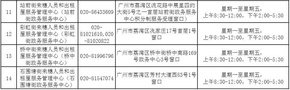 2021年广州荔湾区积分入户申请网站及地点在哪儿？