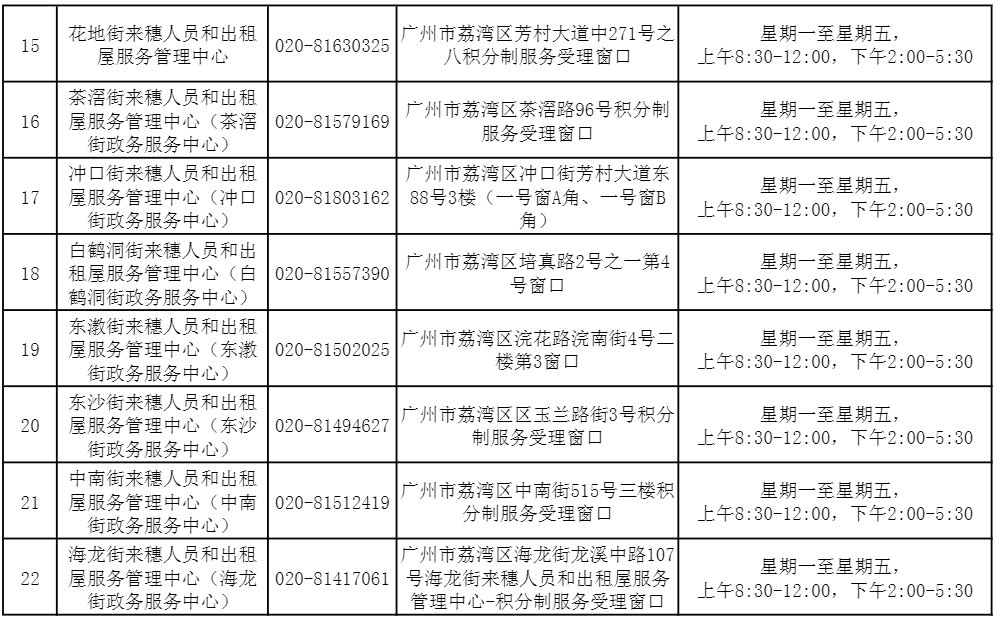 2021年广州荔湾区积分入户申请网站及地点在哪儿？