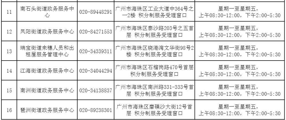 2021年广州海珠区积分入户申请网站及地点在哪儿？