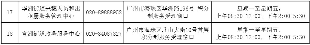 2021年广州海珠区积分入户申请网站及地点在哪儿？