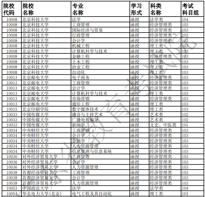 2021年广州成人高考报名提升学历报考学校及专业（专升本）
