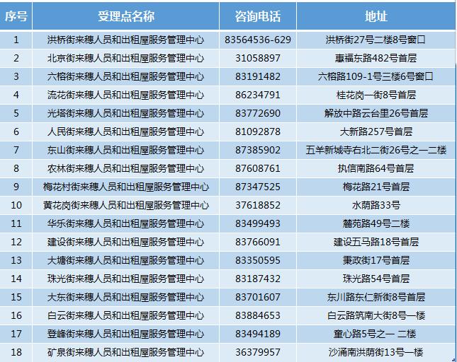 2021广州越秀区来穗人员随迁子女积分入学各街道办理网点