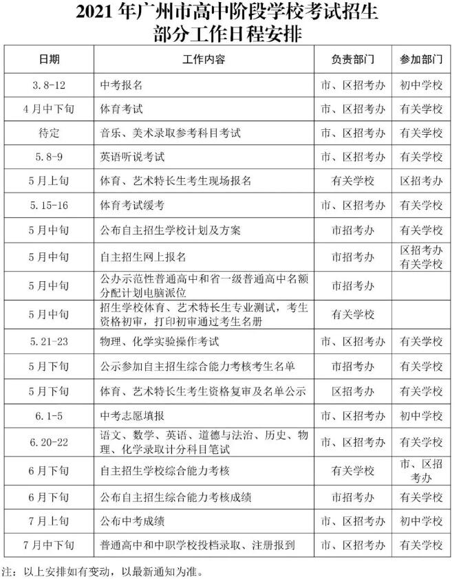 2021年广州市高中阶段学校考试招生工作日程安排