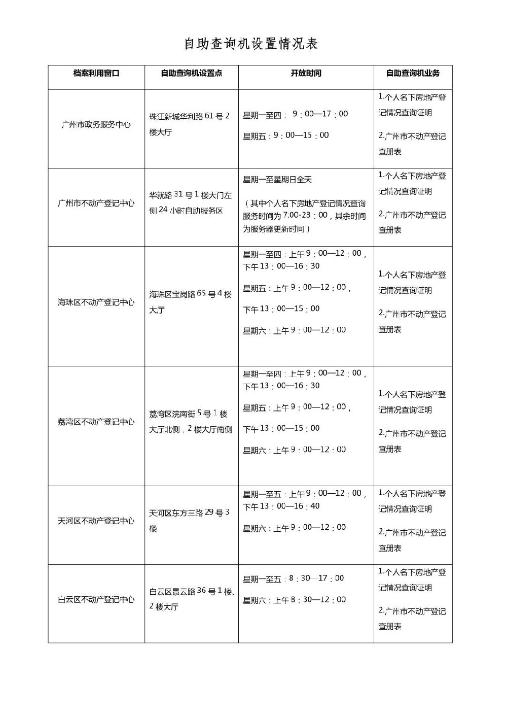 2021年广州市积分落户不动产登记查询方式及入口