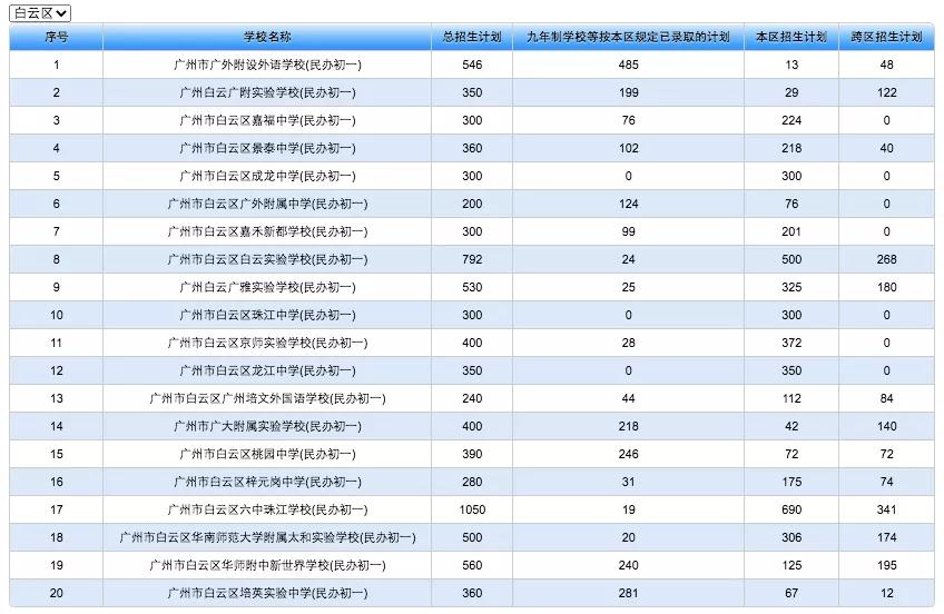 2021年广州白云区民办初中招生计划出炉