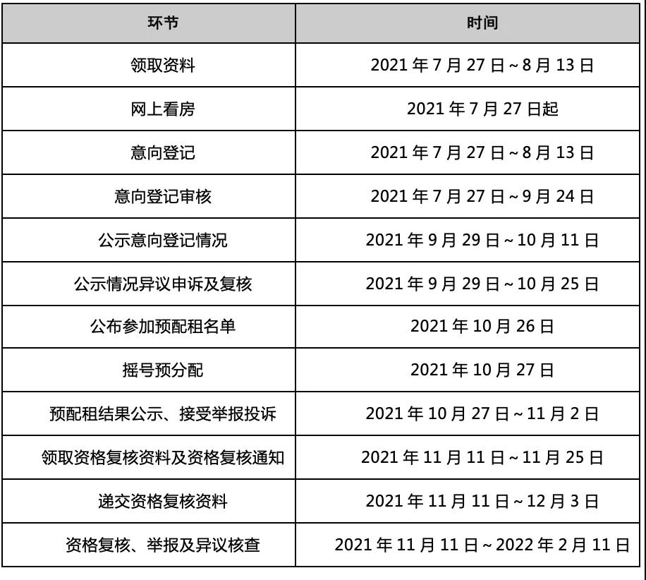 8763套！广州户籍家庭公租房来了！