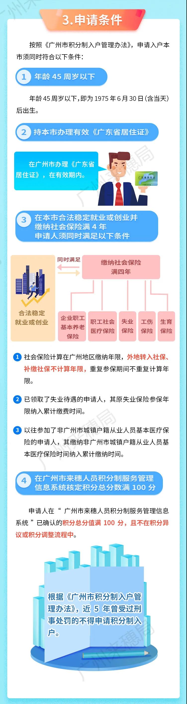 广州入户积分怎么获得？