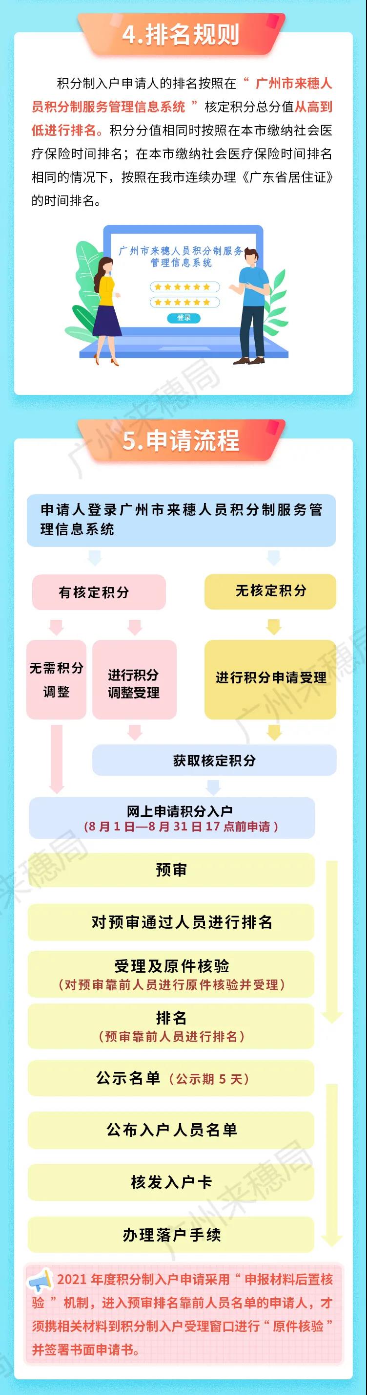 广州户口落户政策2021：积分制入户网上申请系统