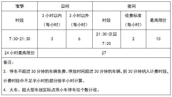 花都区人民医院停车收费有调整！