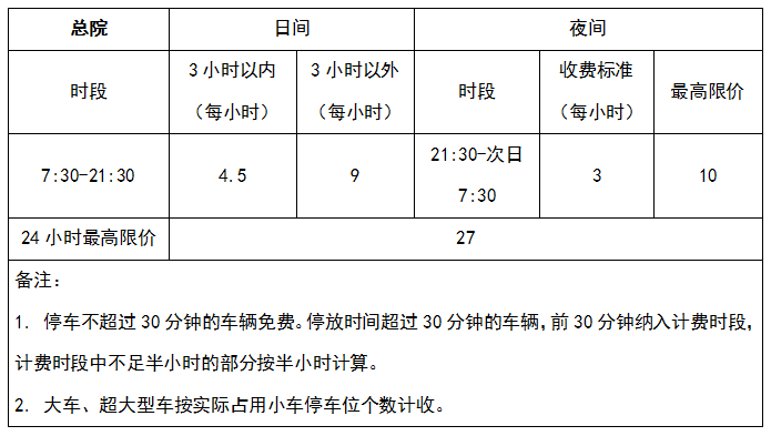 花都区人民医院停车收费有调整！