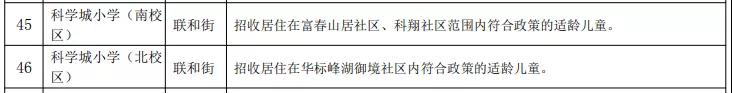 黄埔区这所小学改扩建