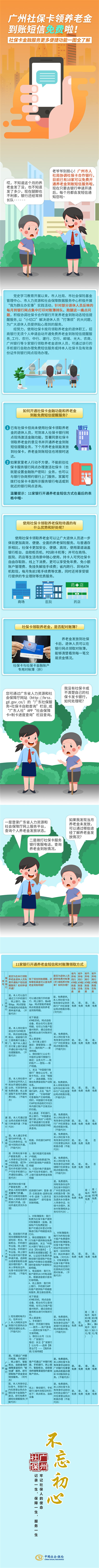 广州社保卡领养老金到账短信免费啦