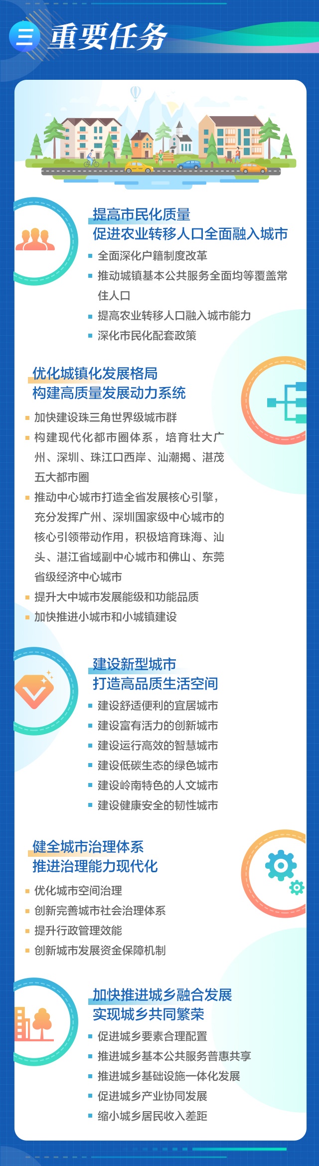 一图读懂广东省新型城镇化规划（2021—2035年）的重要任务