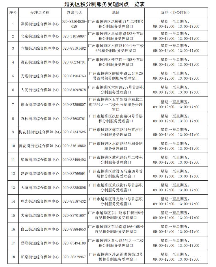 广州市越秀区积分制服务受理网点