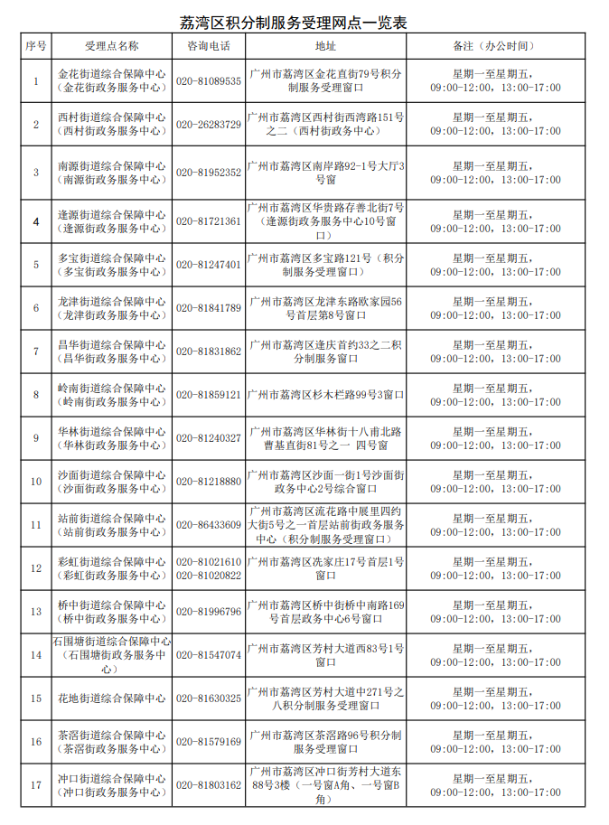 荔湾区积分制服务受理网点1