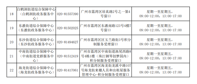 荔湾区积分制服务受理网点2