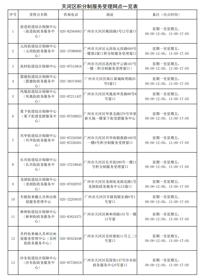 天河区积分制服务受理网点1