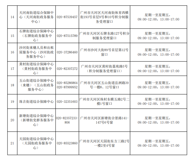 天河区积分制服务受理网点2