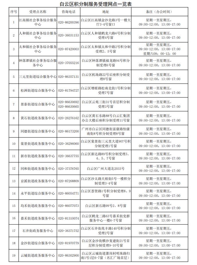 白云区积分制服务受理网点1