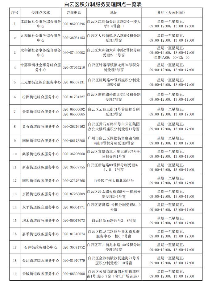 白云区积分制服务受理网点1