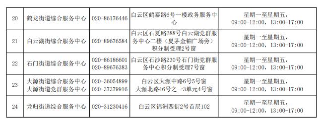 白云区积分制服务受理网点2